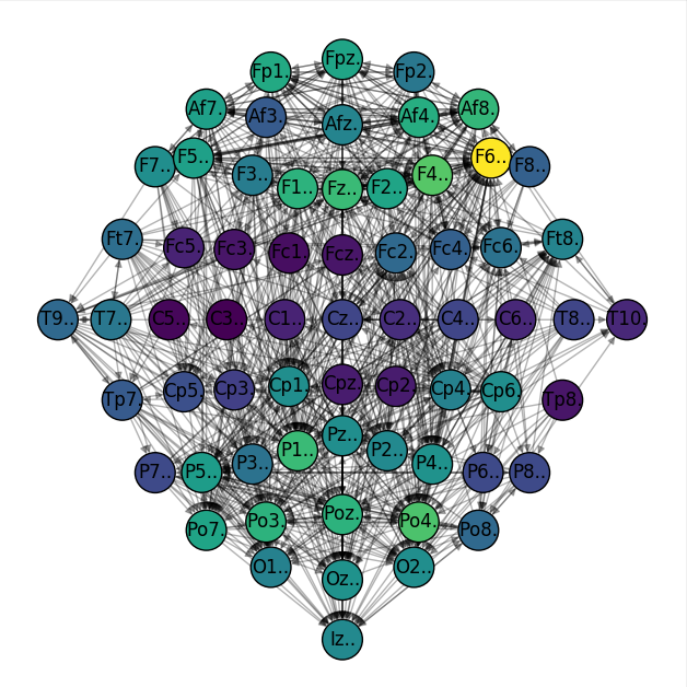 Bioinformatics and Network Medicine course – project 2