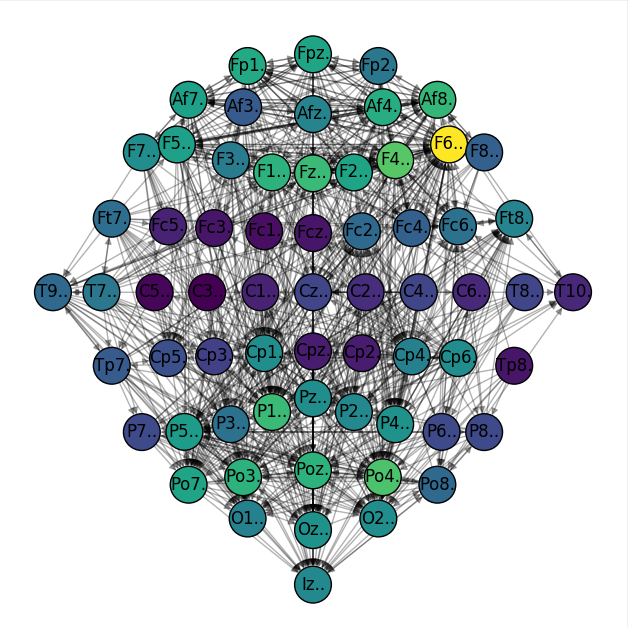 Bio2