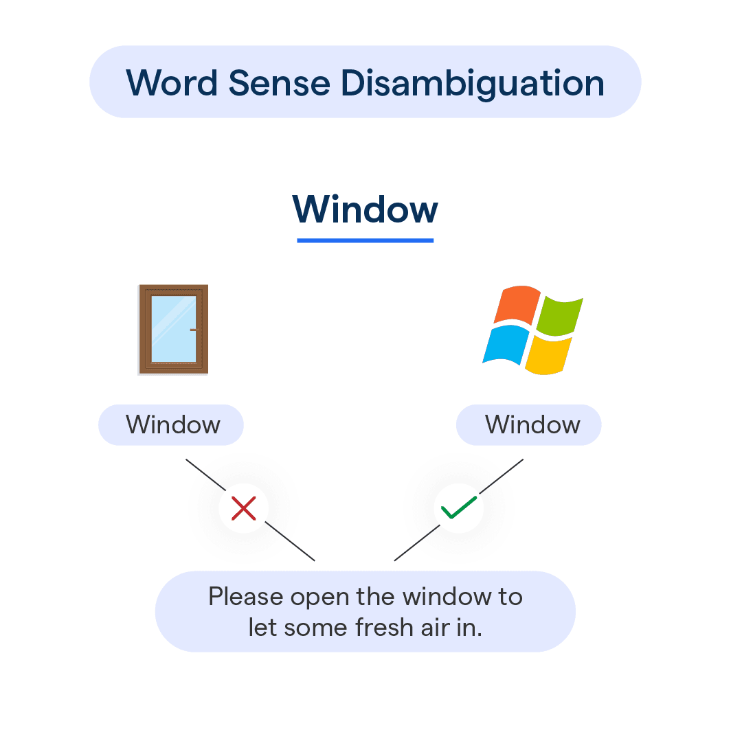 NLP course 2021 - Word in Context homework